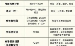 考研一对一辅导费到底该怎么算？