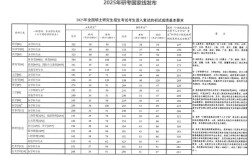 2025考研英语单科线