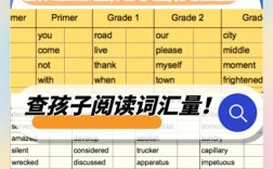 考博英语词汇量怎样测试