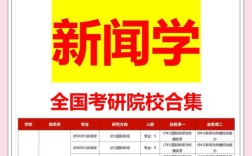 人大新闻学考研怎么准备？