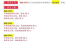 辽宁大学历史考研调剂名额还剩多少？