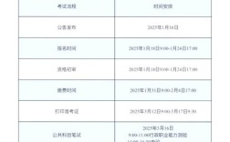 国考与河南省考时间会冲突吗？