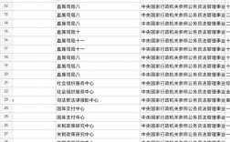 2025国考职位表何时发布？有哪些新变化？