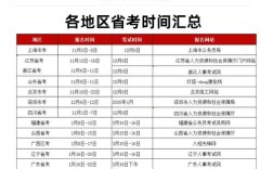2025考博查询时间几时公布？