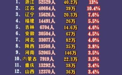 2012国考人数统计结果如何？