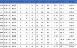 西南科大考研分数线多少？今年会涨吗？