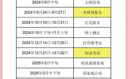 考研时间一般几月份？