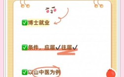 江苏省中医药研究院考博怎么准备？