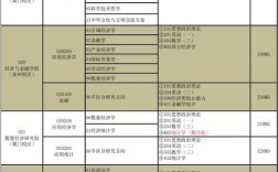 华侨大学考博录取名单何时公布？