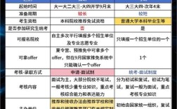 成人考研究生需要什么条件