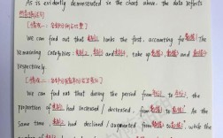 考研英语作文无话可说