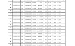 西北大学生物考研真题难度如何？
