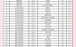 浙大软件工程考研科目有哪些？