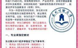 东北财大考研招生简章有哪些新变化？
