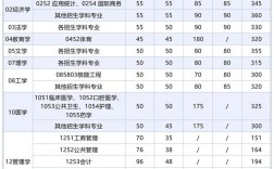 西安交大计科考研，如何高效备考？