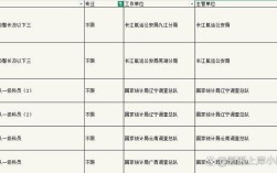 2025国考地域限制有哪些具体要求？