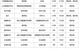 南开大学化工考研科目