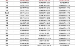 国考上午考哪些科目？