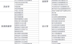 武大经济专业考博需满足哪些条件？