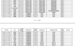 中南大学市场营销考研怎么备考？