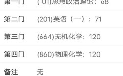 北京化工大学考研成绩何时出？查询方式是什么？