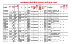 2025甘肃国考职位表何时发布？