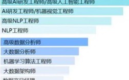 信息与计算科学考研方向有哪些？哪个就业前景最好？