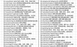 考博英语与考研英语词汇差异大吗？