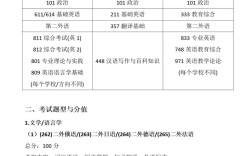 英专生考研选专业，方向该怎么选？