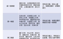 临床医学考研院校热度