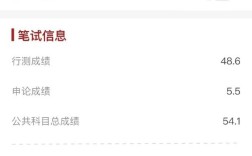 国考超时答题，天涯考生该咋办？