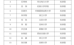 浙江大学考博录取名单有哪些亮点？