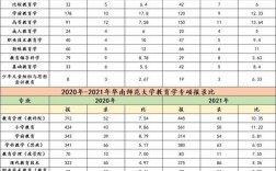 华南师范大学考研报录比