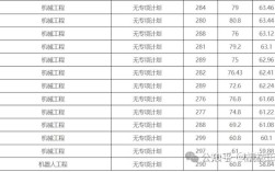 太原科大考研分数线多少？