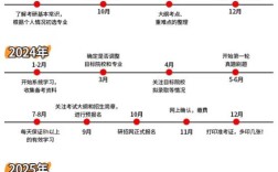 考研报名时间何时开始？