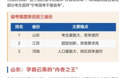 辽宁省考与国考，哪个难度更高？