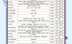 哪些专业考研不考数学？