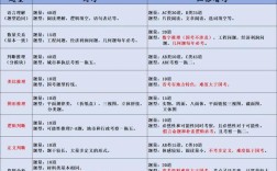 国考与区考有何核心区别？