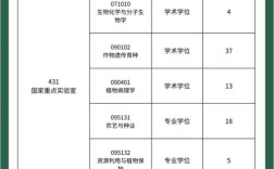 农业硕士考博选什么专业更合适？