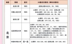 首都师范大学心理学考研怎么准备？
