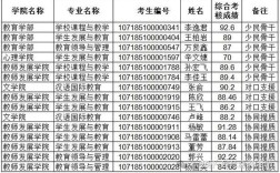 陕西师大教育学考博，如何高效备考？