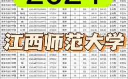 江西师范大学考研分数线多少？
