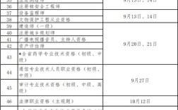 安徽2025年国考何时启动报名？