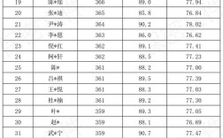 天财考博到南开，有何优势或挑战？