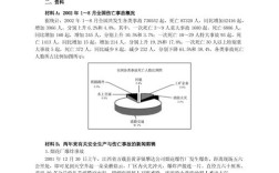 2003年国考行测真题考了哪些内容？