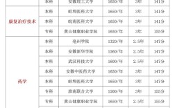 安徽中医药大学考博有哪些具体要求？