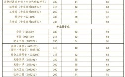 首都经济贸易大学考研专业有哪些选择？