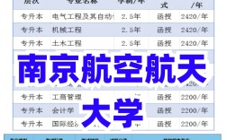 南京航空航天大学考研网怎么用？