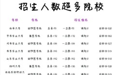 兽医专硕考研学校排名哪家强？