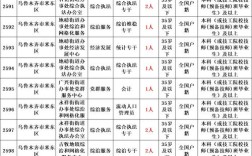 2025国考新疆职位表何时发布？